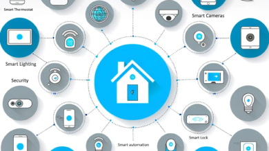 Top Smart Home Devices for 2024